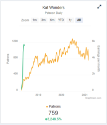 kat wonders patreon subscribers.PNG