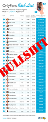 slotsup onlyfans rich list 2-1 bullshit.png